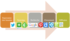 Pollenconsulting_schema formation veille